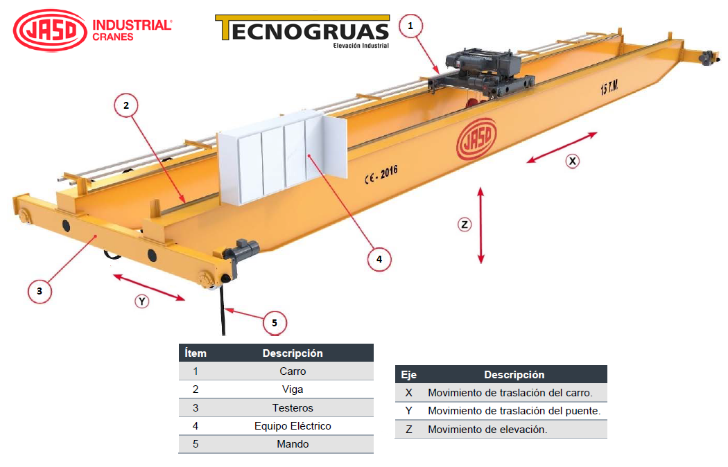 Grúa puente birrail